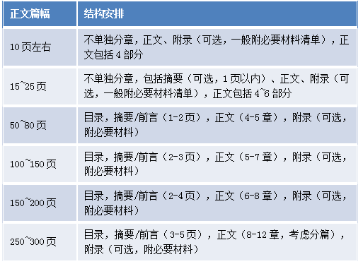 IP咨詢顧問(wèn)的商務(wù)寫(xiě)作經(jīng)（下）