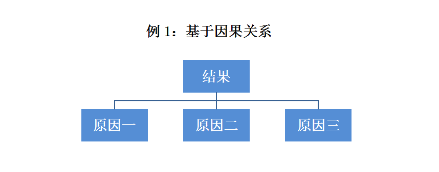 IP咨詢顧問(wèn)的商務(wù)寫(xiě)作經(jīng)（下）