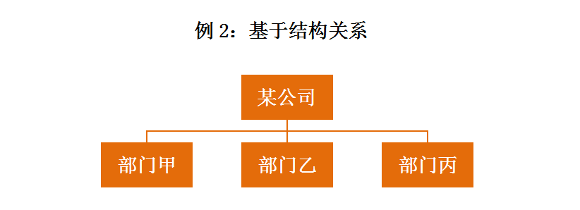 IP咨詢顧問(wèn)的商務(wù)寫(xiě)作經(jīng)（下）