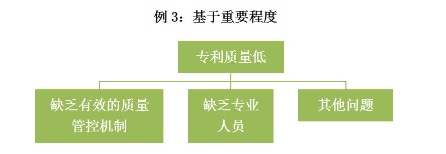 IP咨詢顧問的商務(wù)寫作經(jīng)（下）