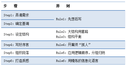 IP咨詢顧問(wèn)的商務(wù)寫(xiě)作經(jīng)（下）