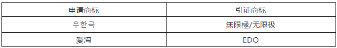 涉外商標(biāo)被駁回，企業(yè)該如何應(yīng)對(duì)？