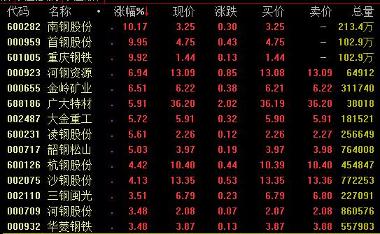 16日強(qiáng)勢板塊分析：5G等科技股亮眼，知識產(chǎn)權(quán)概念爆發(fā)