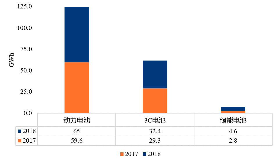 90分鐘課程+80頁(yè)報(bào)告，快速掌握鋰電池專(zhuān)利挖掘與布局！