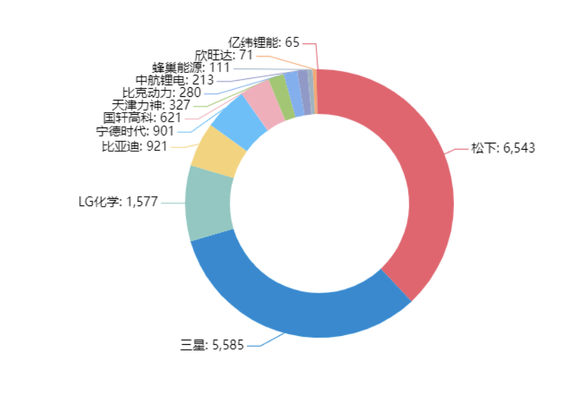 90分鐘課程+80頁(yè)報(bào)告，快速掌握鋰電池專(zhuān)利挖掘與布局！