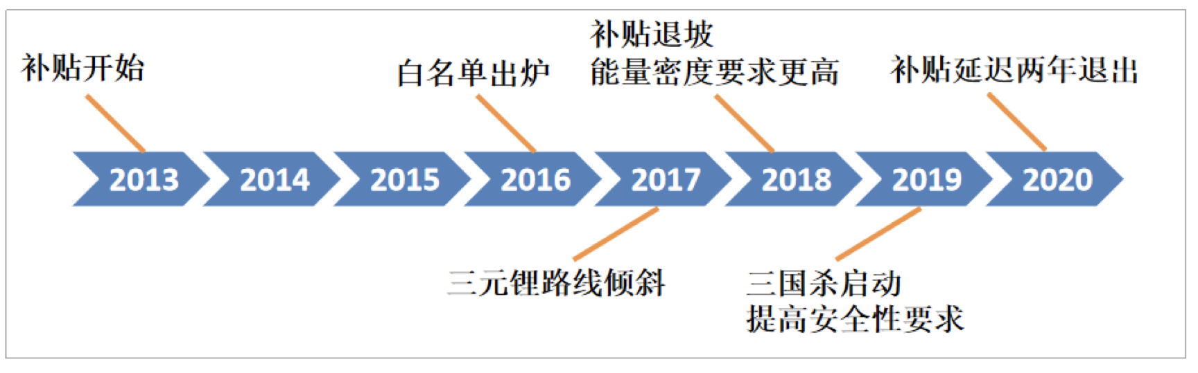 90分鐘課程+80頁(yè)報(bào)告，快速掌握鋰電池專利挖掘與布局！