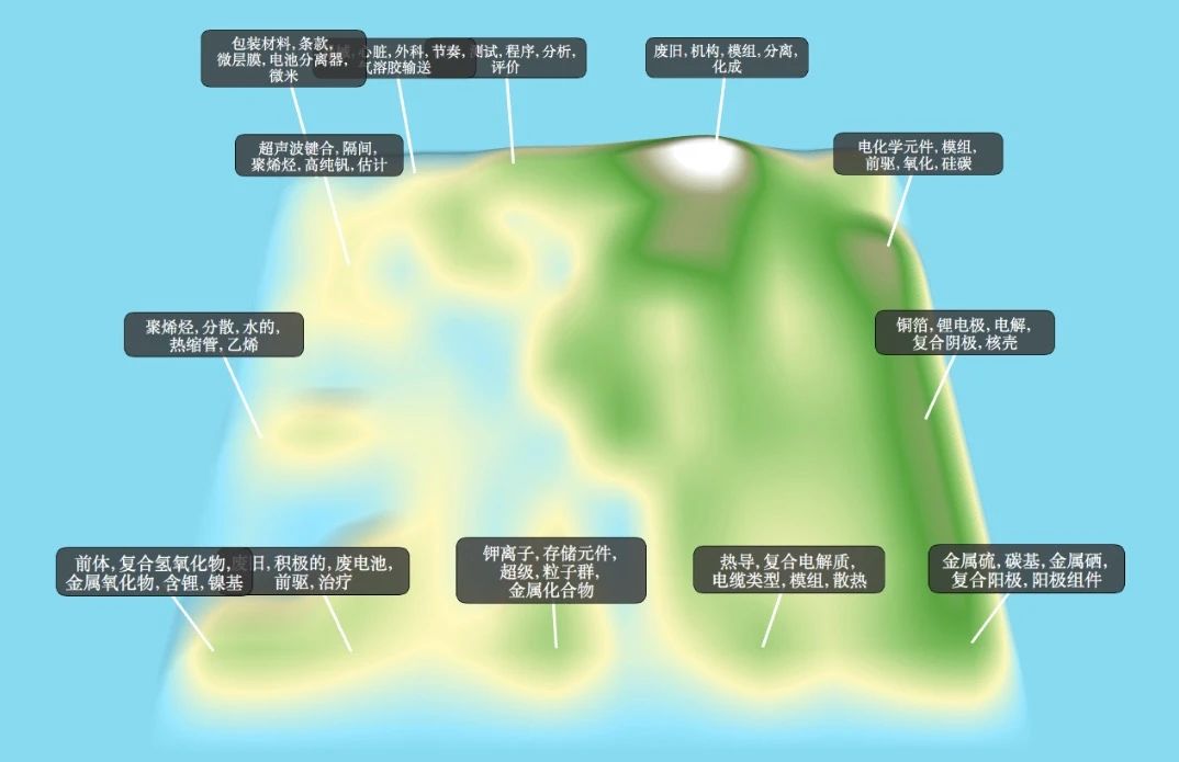 90分鐘課程+80頁(yè)報(bào)告，快速掌握鋰電池專利挖掘與布局！