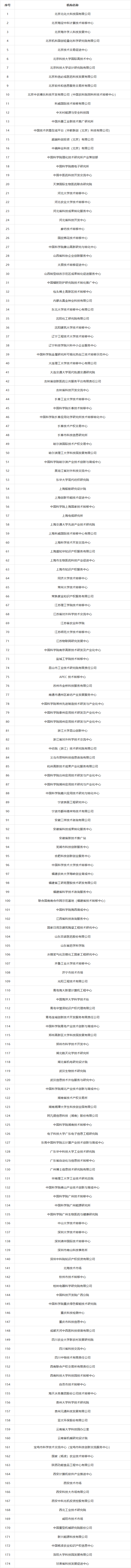 科技部火炬中心：國家技術轉移機構考核評價結果公布！