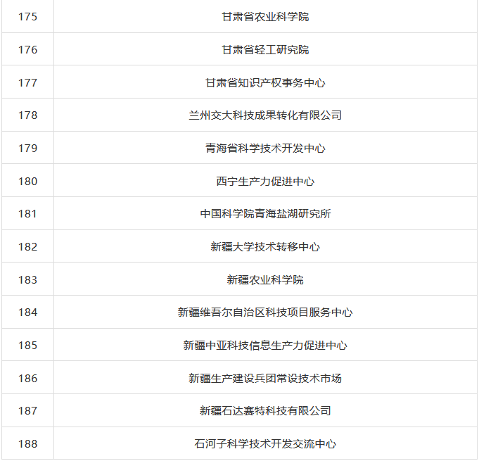 科技部火炬中心：國家技術轉移機構考核評價結果公布！