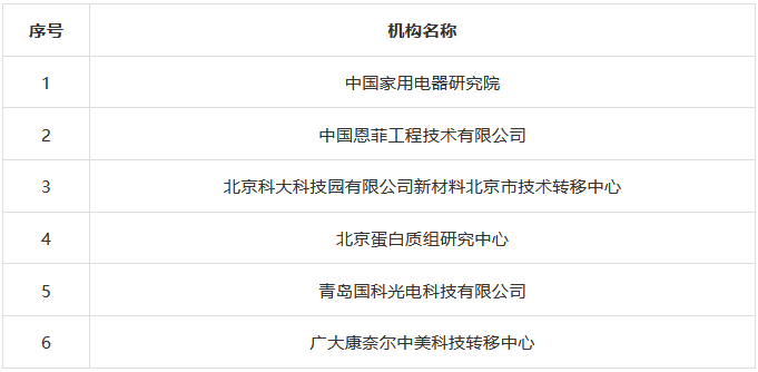 科技部火炬中心：國家技術轉移機構考核評價結果公布！