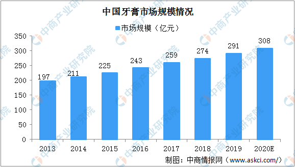 叫了80年的"黑人牙膏"，突然要改名了！背后原因是...強(qiáng)生宣布：下架、停售美白產(chǎn)品！