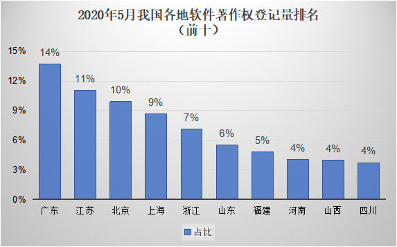 #晨報(bào)#歐盟推動(dòng)商標(biāo)域名聯(lián)合申請(qǐng)；技術(shù)人員侵犯商業(yè)秘密案一審判處三年有期徒刑，罰金100萬(wàn)