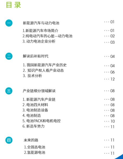 這2份新能源汽車(chē)+鋰離子電池的技術(shù)全景報(bào)告，免費(fèi)領(lǐng)?。? title=