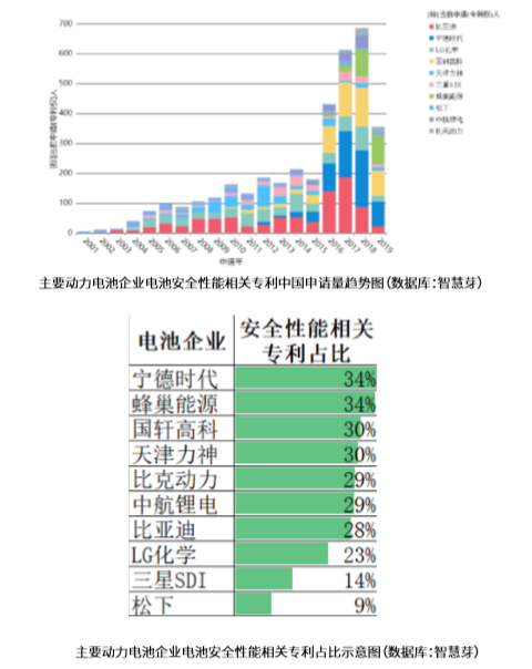 這2份新能源汽車(chē)+鋰離子電池的技術(shù)全景報(bào)告，免費(fèi)領(lǐng)??！