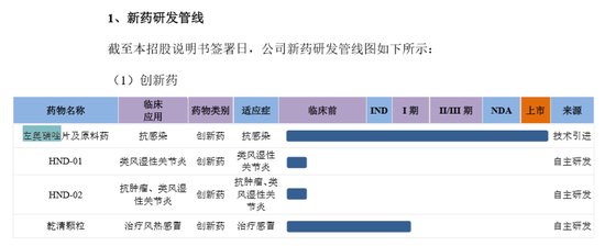 湖南華納大藥廠轉(zhuǎn)戰(zhàn)科創(chuàng)板！創(chuàng)新藥之一卷入專(zhuān)利糾紛？