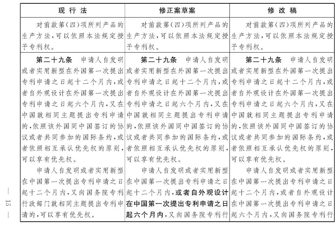 重磅！專利法修正案（草案二次審議稿）全文！（附：修改前后對照表）