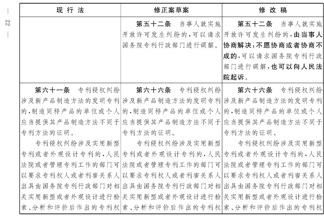 重磅！專利法修正案（草案二次審議稿）全文?。ǜ剑盒薷那昂髮φ毡恚? title=