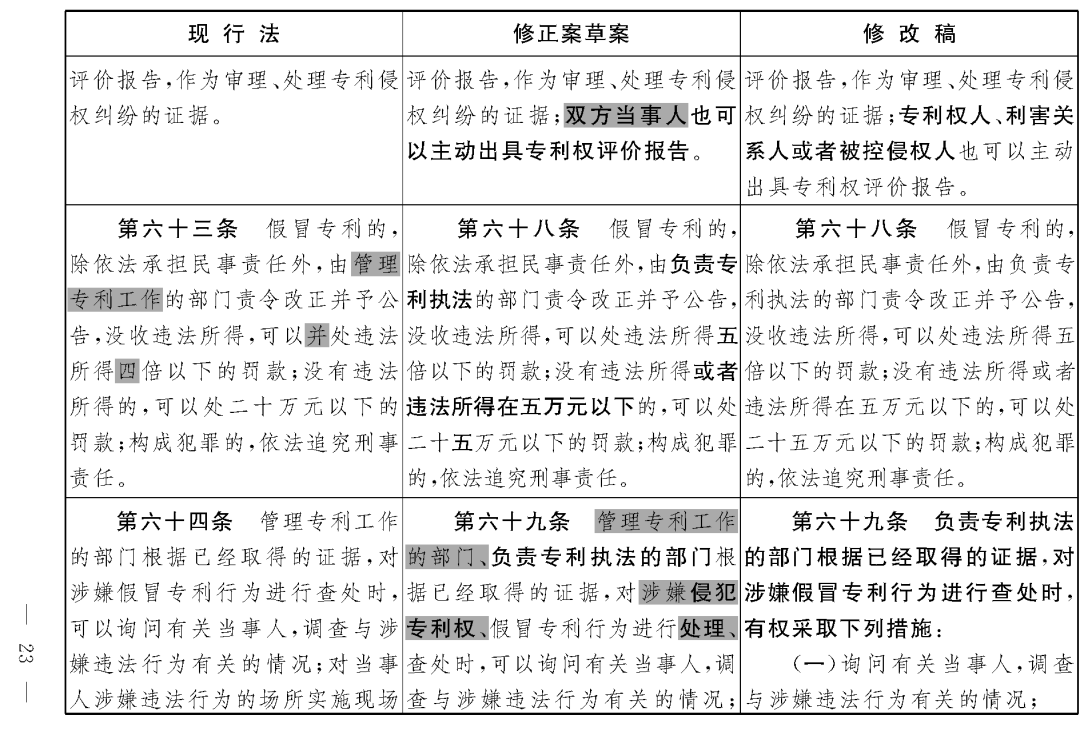 重磅！專利法修正案（草案二次審議稿）全文?。ǜ剑盒薷那昂髮φ毡恚? title=