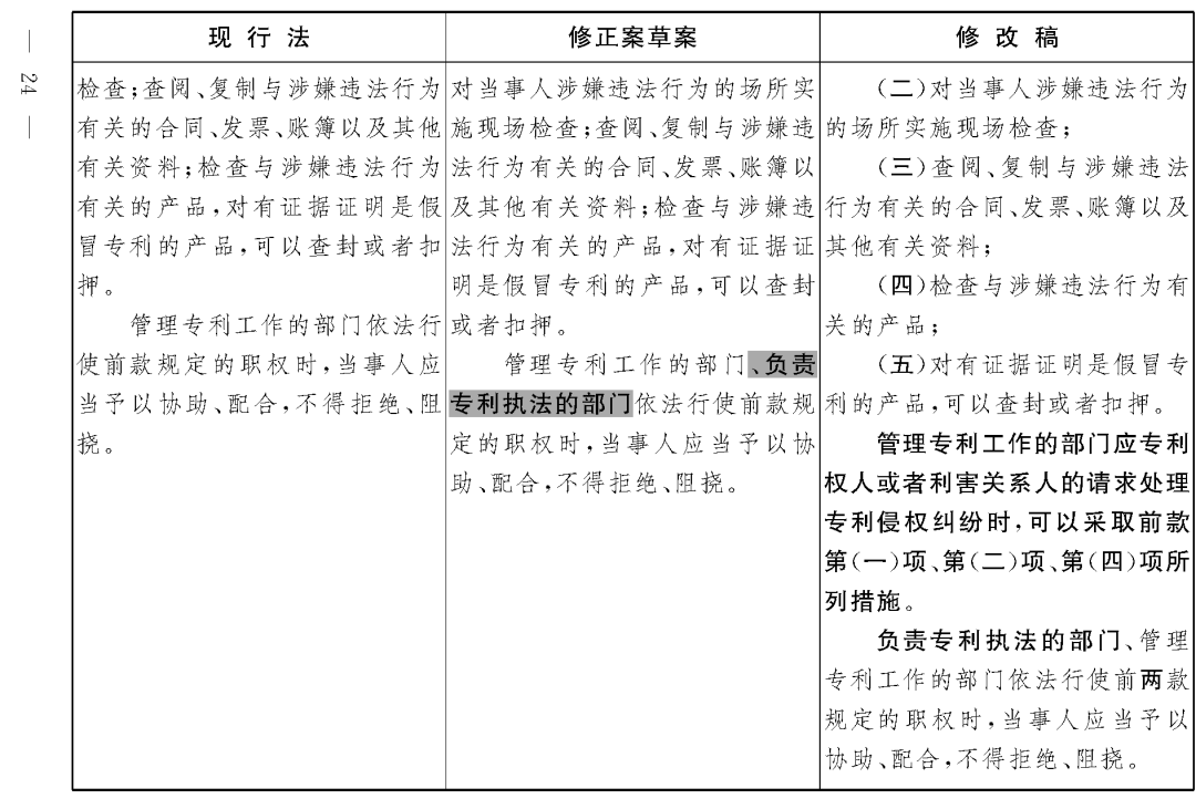 重磅！專利法修正案（草案二次審議稿）全文?。ǜ剑盒薷那昂髮φ毡恚? title=