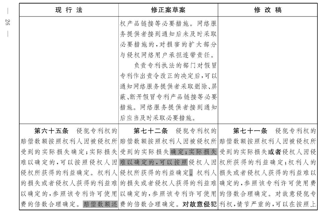 重磅！專利法修正案（草案二次審議稿）全文！（附：修改前后對照表）