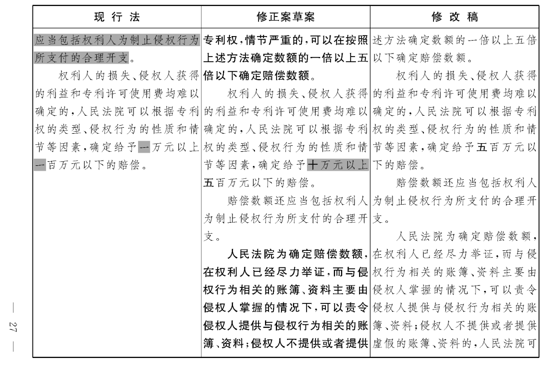 重磅！專利法修正案（草案二次審議稿）全文?。ǜ剑盒薷那昂髮φ毡恚? title=