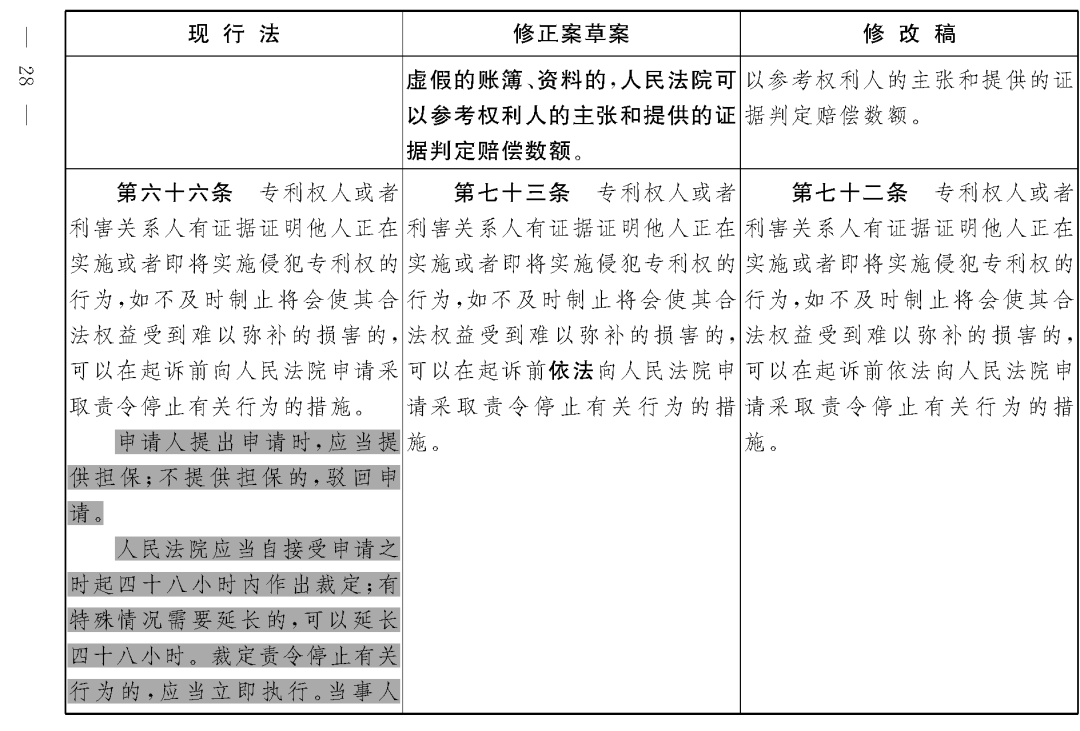 重磅！專利法修正案（草案二次審議稿）全文?。ǜ剑盒薷那昂髮φ毡恚? title=