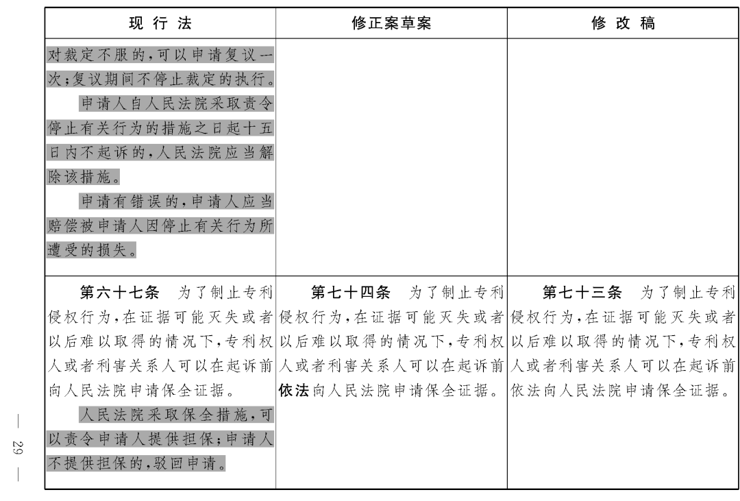 重磅！專利法修正案（草案二次審議稿）全文?。ǜ剑盒薷那昂髮φ毡恚? title=