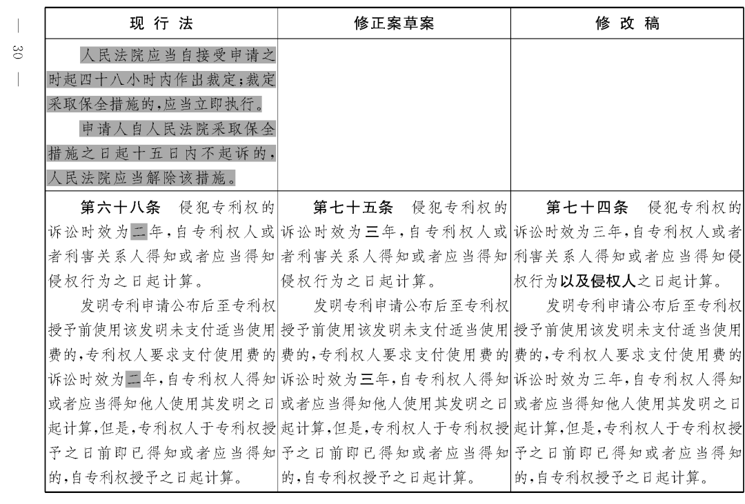 重磅！專利法修正案（草案二次審議稿）全文?。ǜ剑盒薷那昂髮φ毡恚? title=