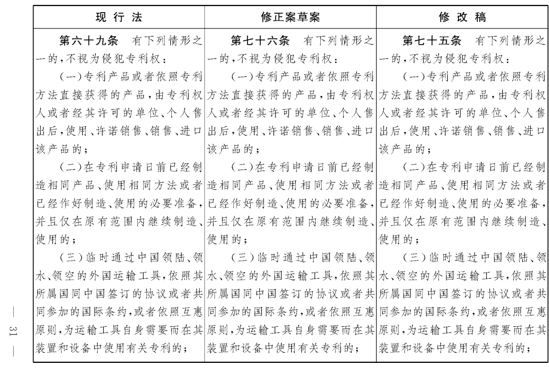 重磅！專利法修正案（草案二次審議稿）全文！（附：修改前后對照表）