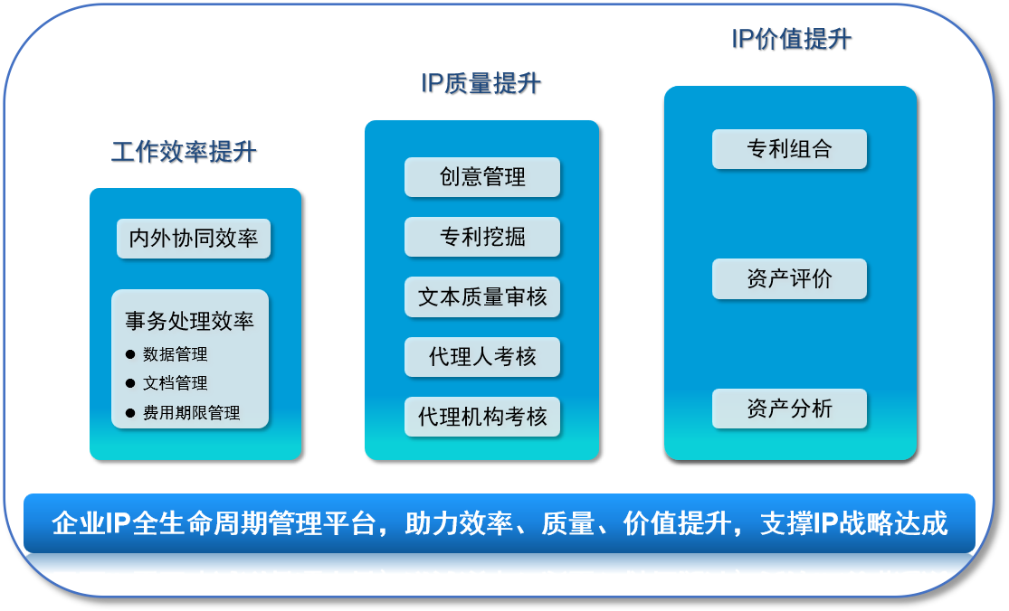 數(shù)字化賦能：企業(yè)知識產(chǎn)權管理轉型進行時