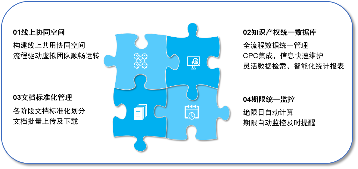 數(shù)字化賦能：企業(yè)知識產(chǎn)權管理轉型進行時