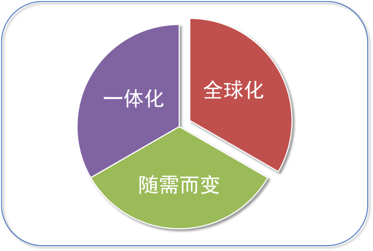 數(shù)字化賦能：企業(yè)知識產(chǎn)權管理轉型進行時