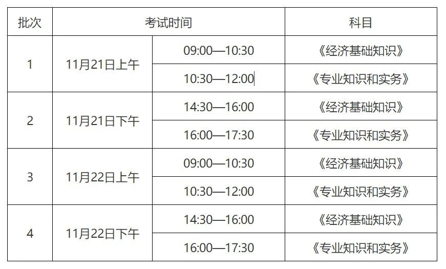 廣東省2020知識(shí)產(chǎn)權(quán)職稱考試報(bào)名時(shí)間公布！