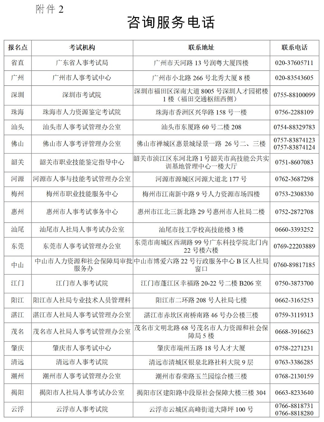 廣東省2020知識產(chǎn)權(quán)職稱考試報名時間公布！