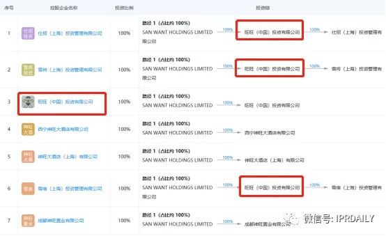 旺旺開了一家三甲醫(yī)院？！吃了那么多年的旺旺，你真的了解它嗎？