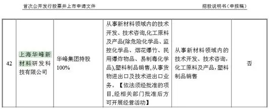 華峰鋁業(yè)主要專利多數(shù)是受讓而來，卻打著原始取得的旗號？