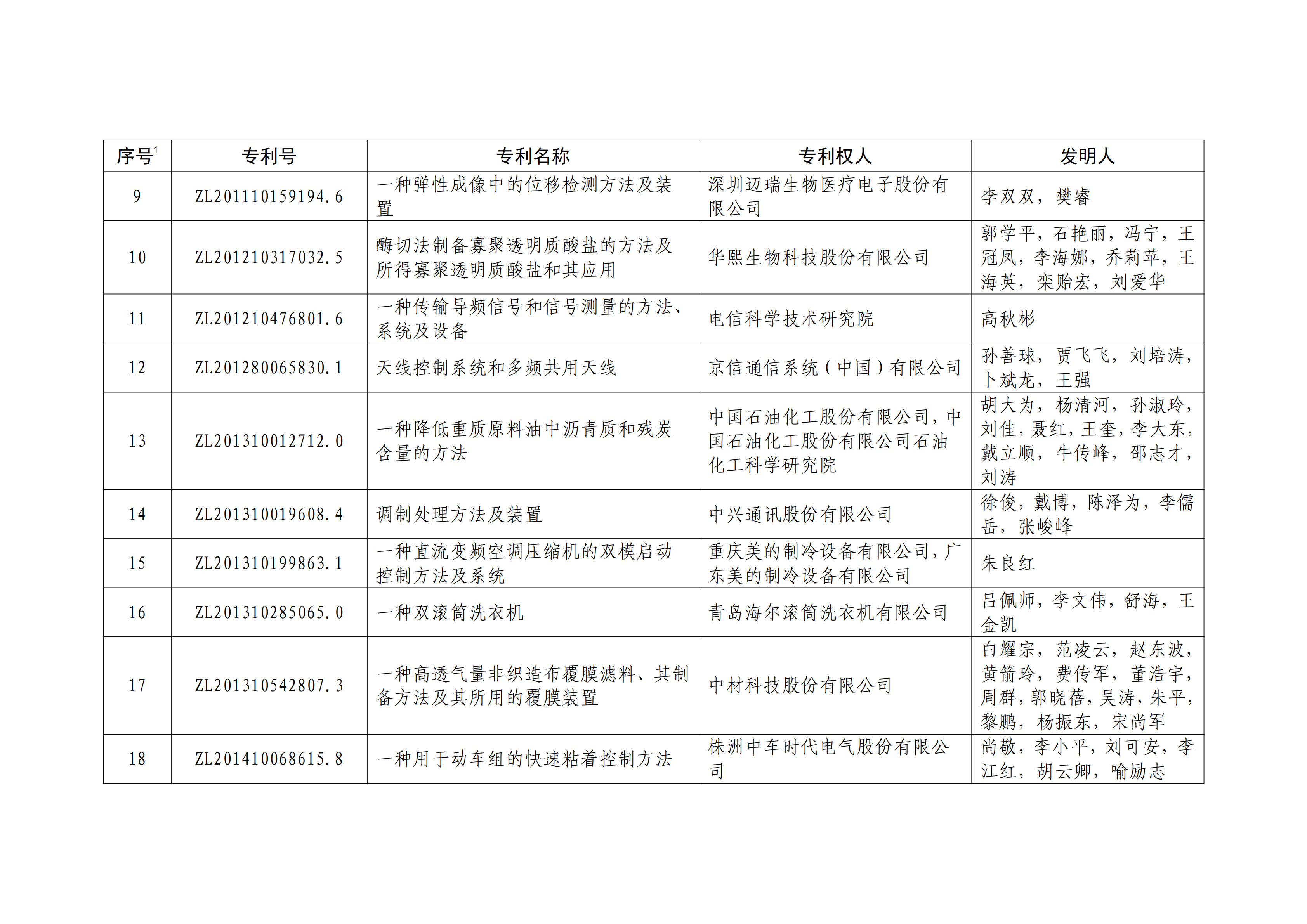 重磅！第二十一屆中國(guó)專(zhuān)利獎(jiǎng)結(jié)果出爐