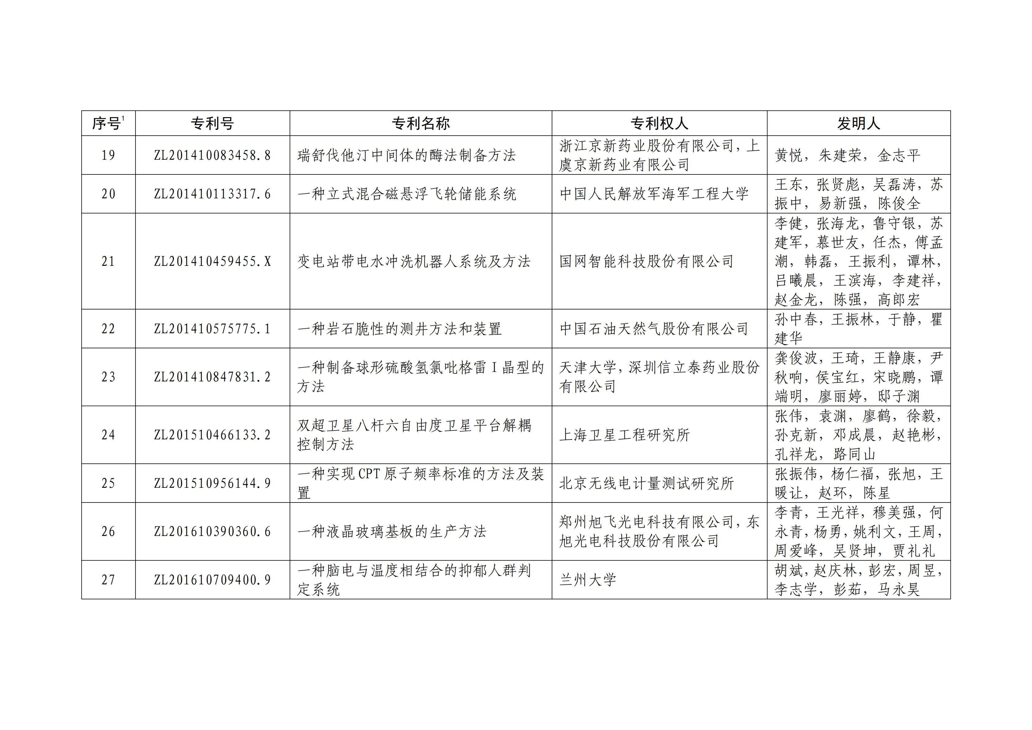 重磅！第二十一屆中國(guó)專(zhuān)利獎(jiǎng)結(jié)果出爐