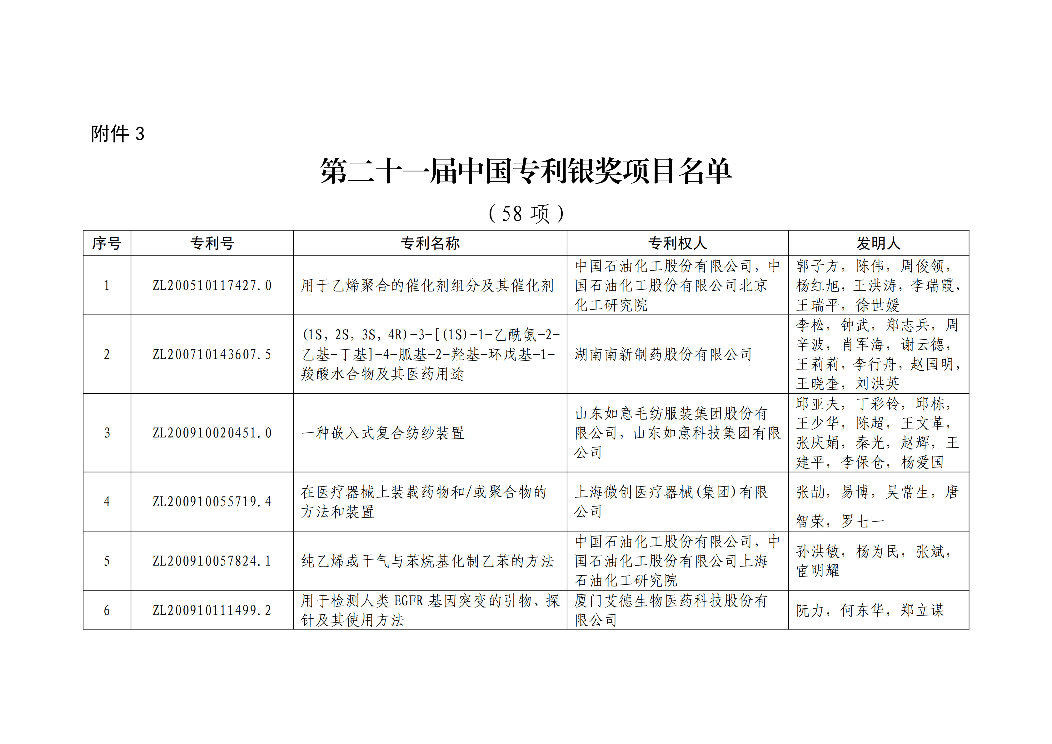 重磅！第二十一屆中國(guó)專(zhuān)利獎(jiǎng)結(jié)果出爐