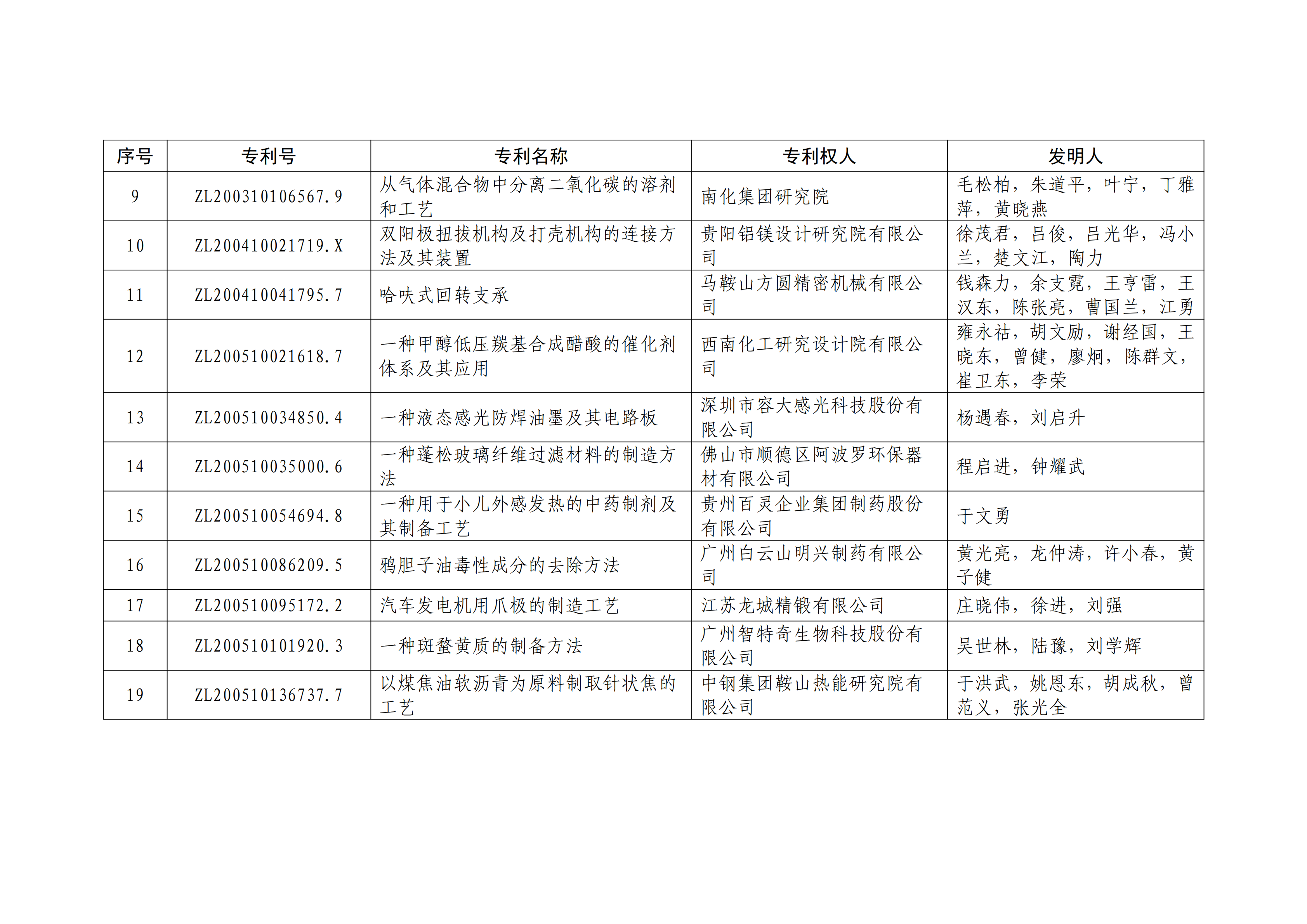 重磅！第二十一屆中國(guó)專(zhuān)利獎(jiǎng)結(jié)果出爐