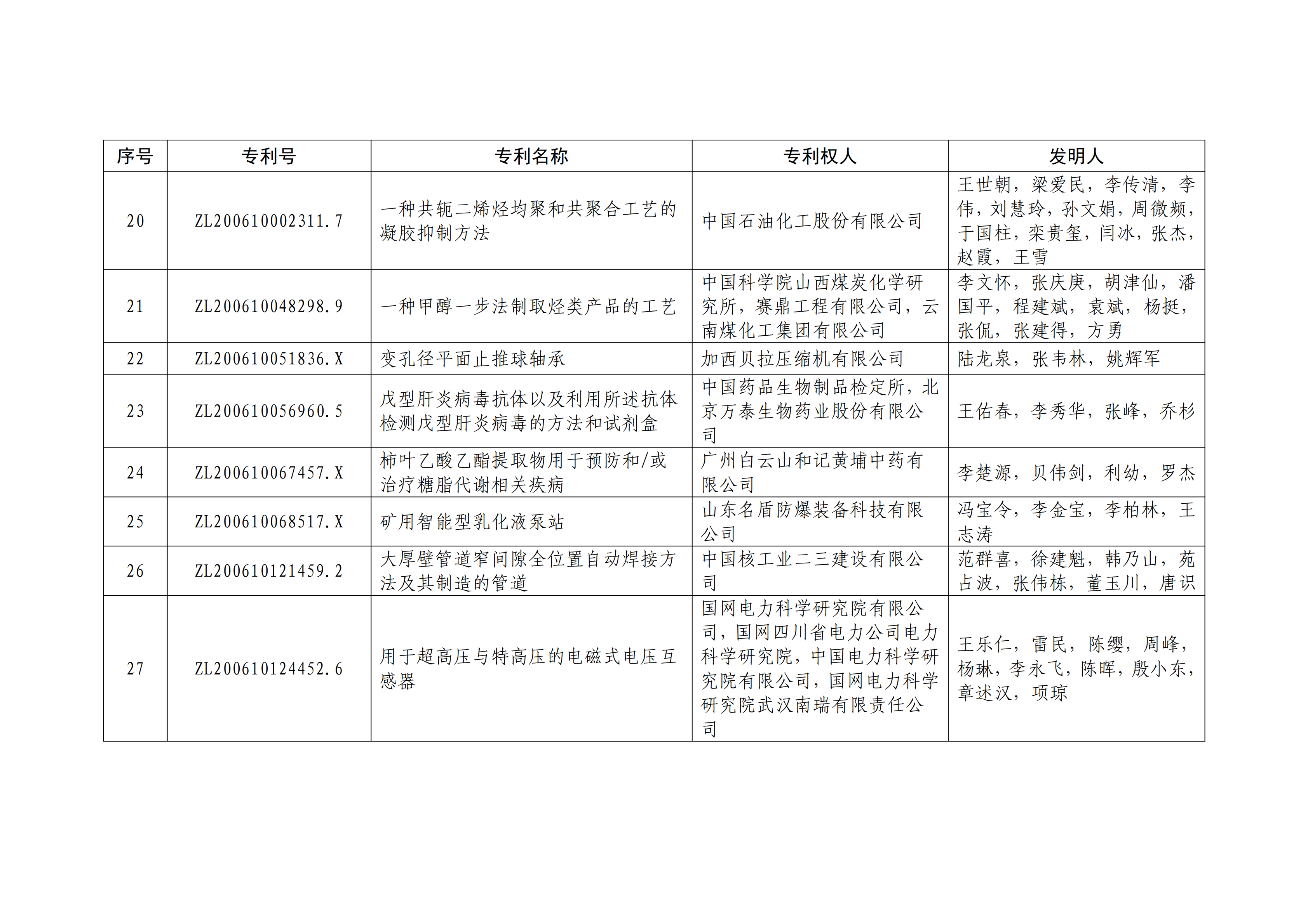 重磅！第二十一屆中國(guó)專(zhuān)利獎(jiǎng)結(jié)果出爐