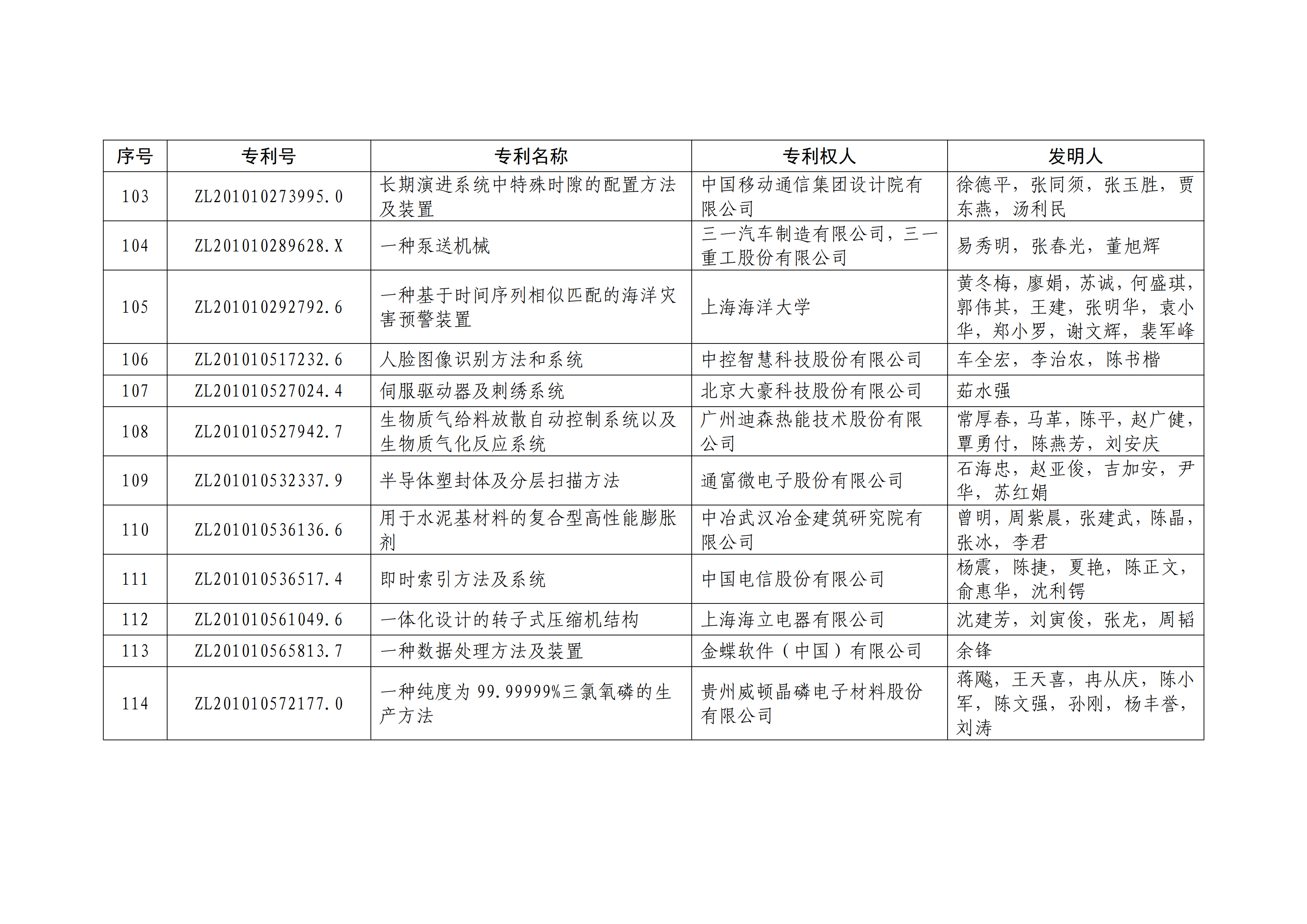 重磅！第二十一屆中國(guó)專(zhuān)利獎(jiǎng)結(jié)果出爐