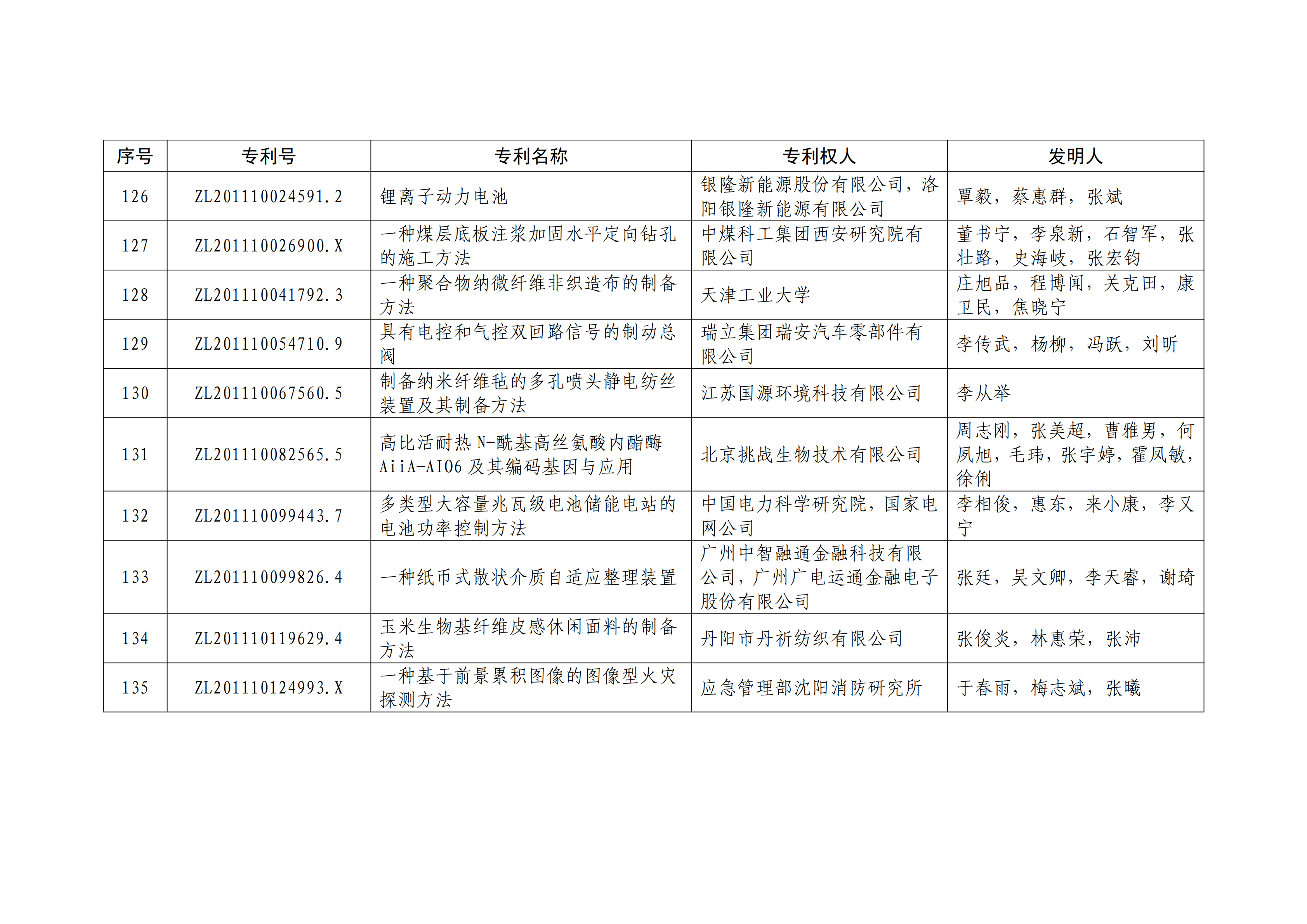 重磅！第二十一屆中國(guó)專(zhuān)利獎(jiǎng)結(jié)果出爐