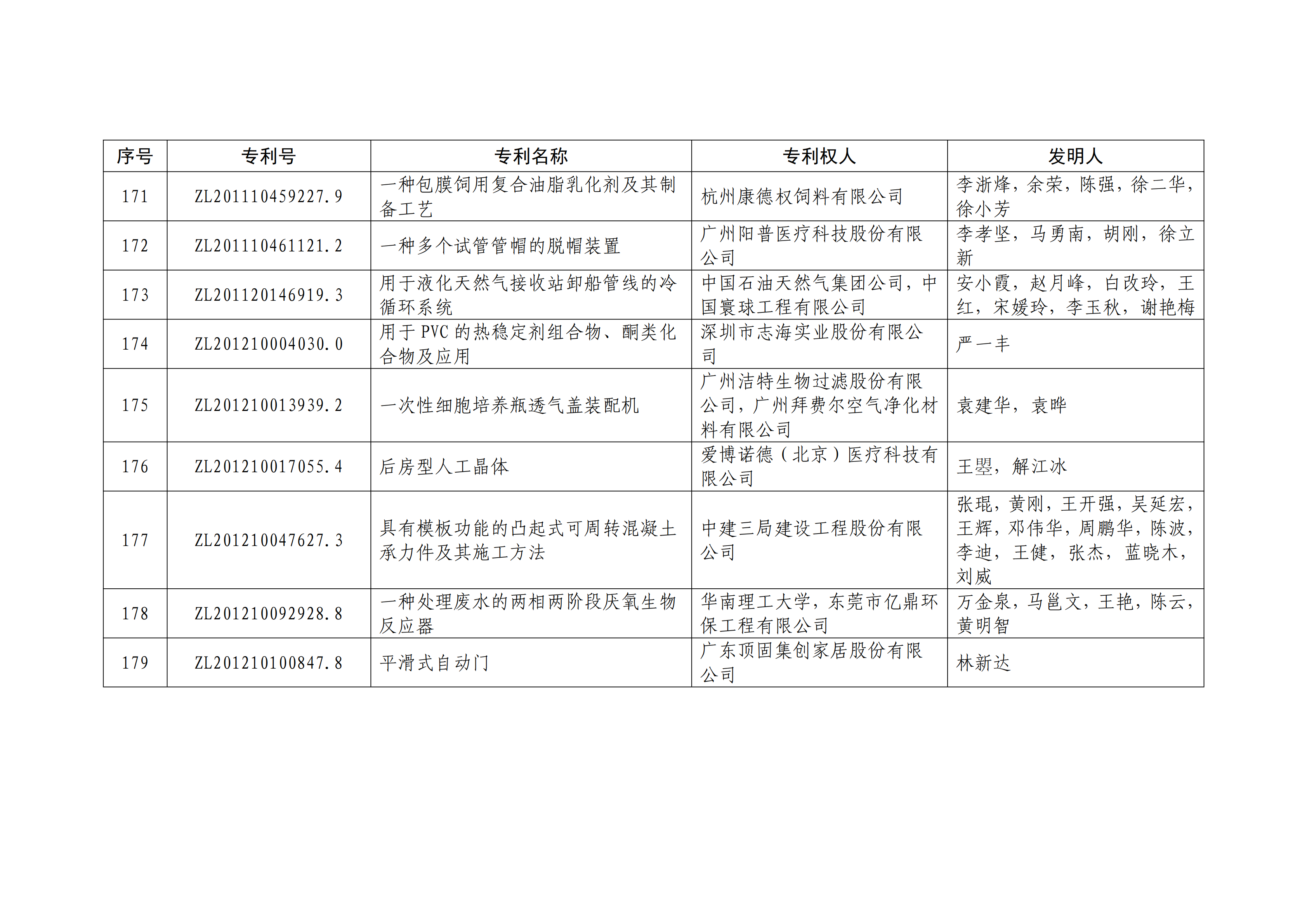 重磅！第二十一屆中國(guó)專(zhuān)利獎(jiǎng)結(jié)果出爐