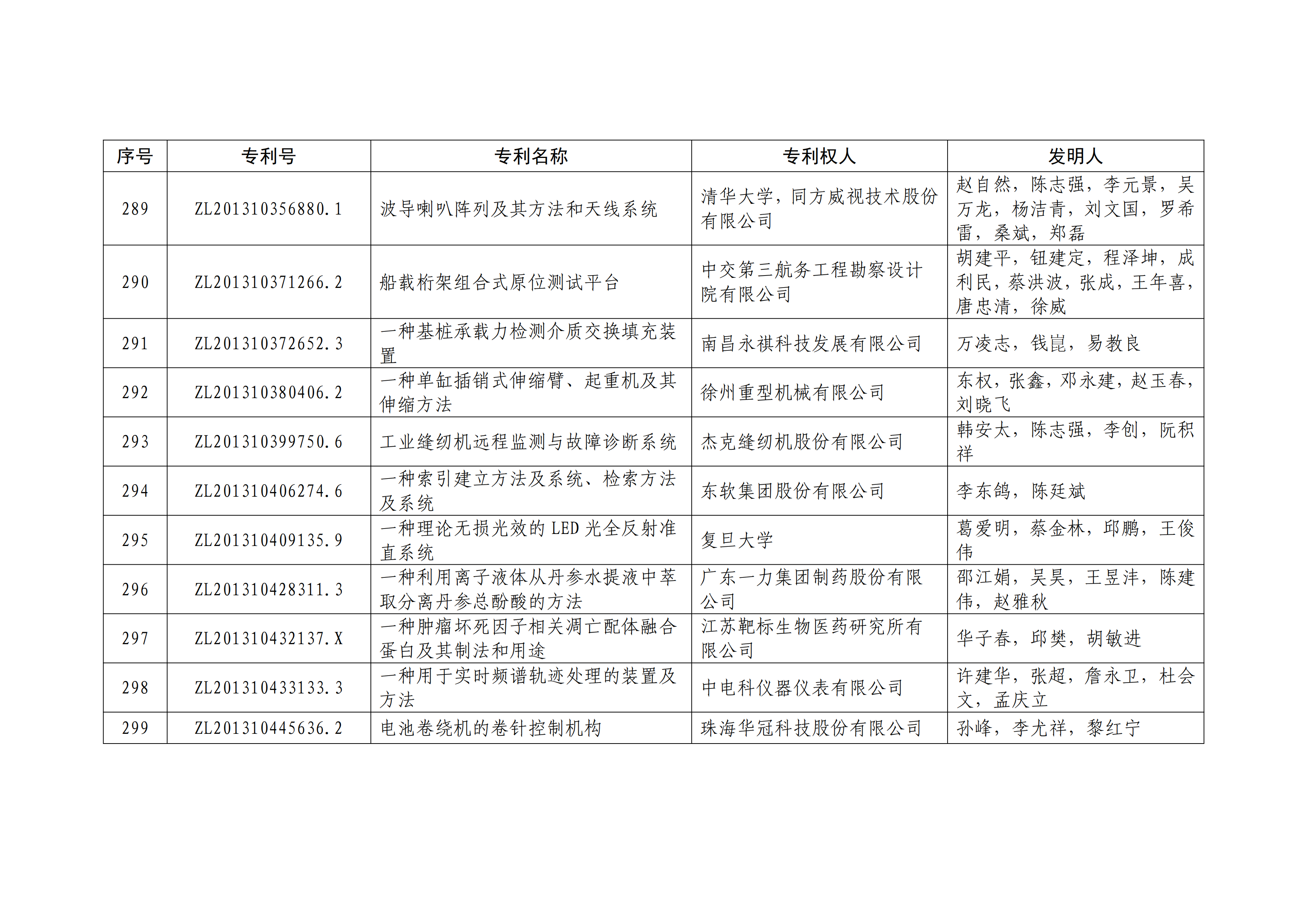 重磅！第二十一屆中國(guó)專(zhuān)利獎(jiǎng)結(jié)果出爐