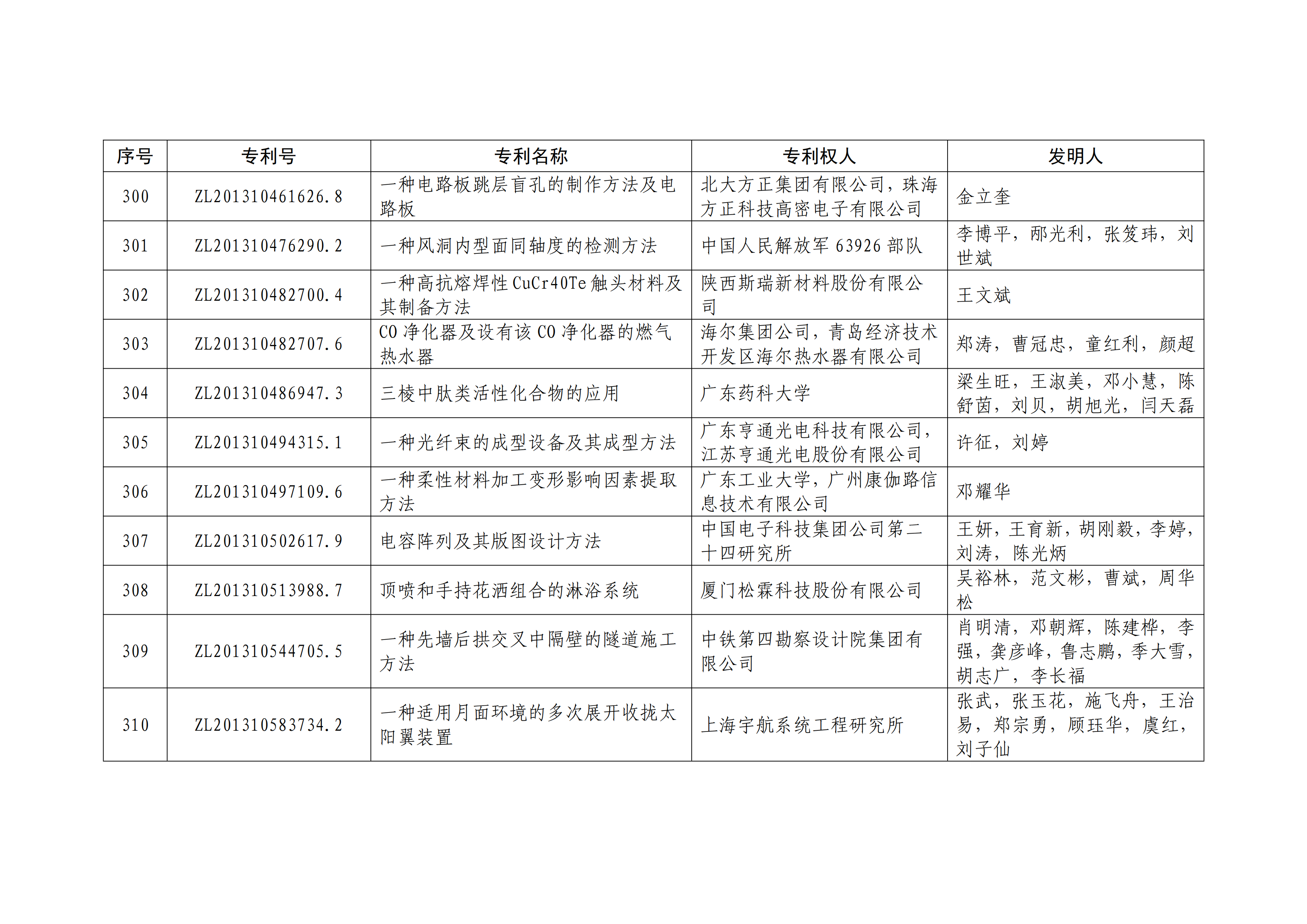 重磅！第二十一屆中國(guó)專(zhuān)利獎(jiǎng)結(jié)果出爐