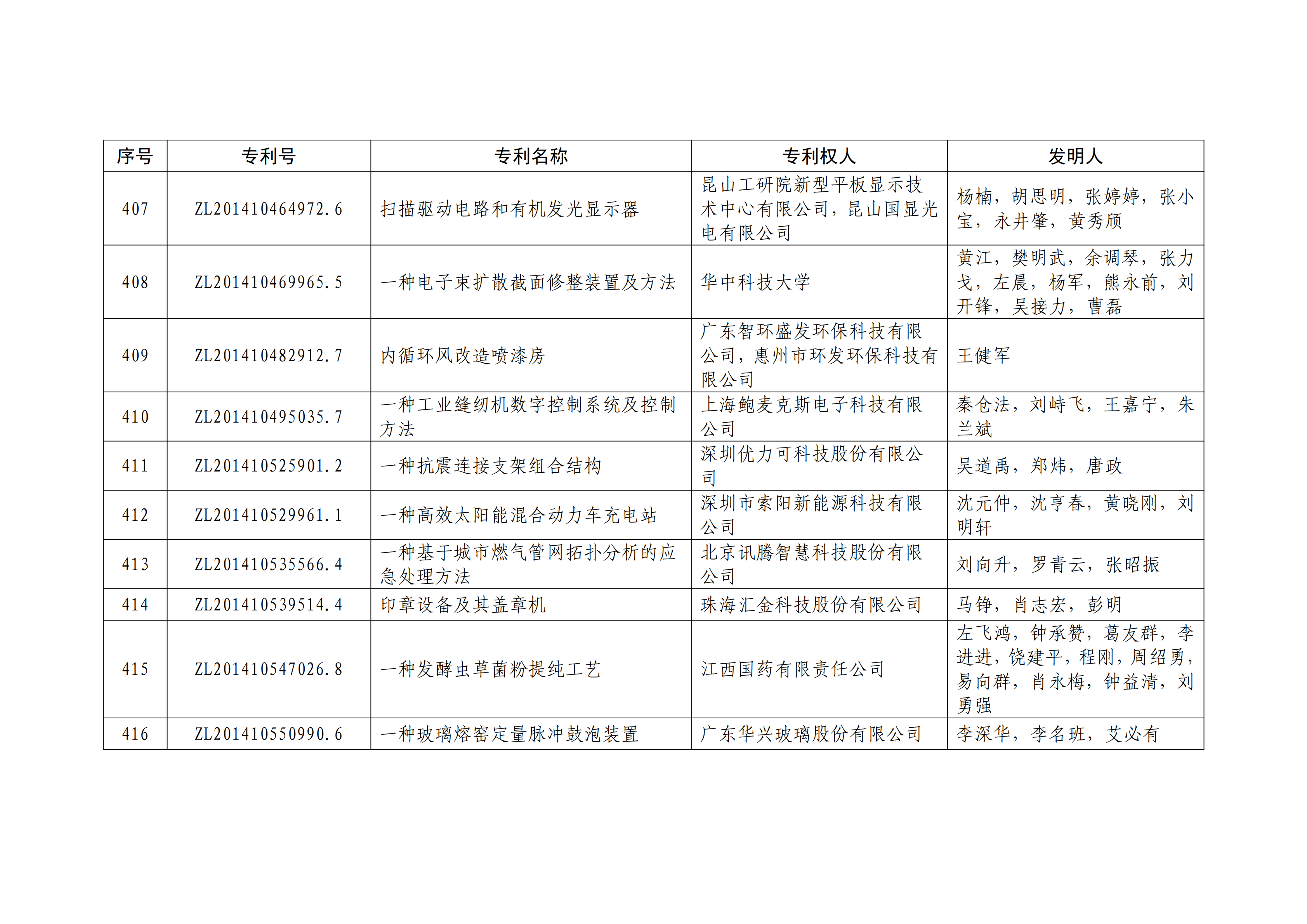 重磅！第二十一屆中國(guó)專(zhuān)利獎(jiǎng)結(jié)果出爐