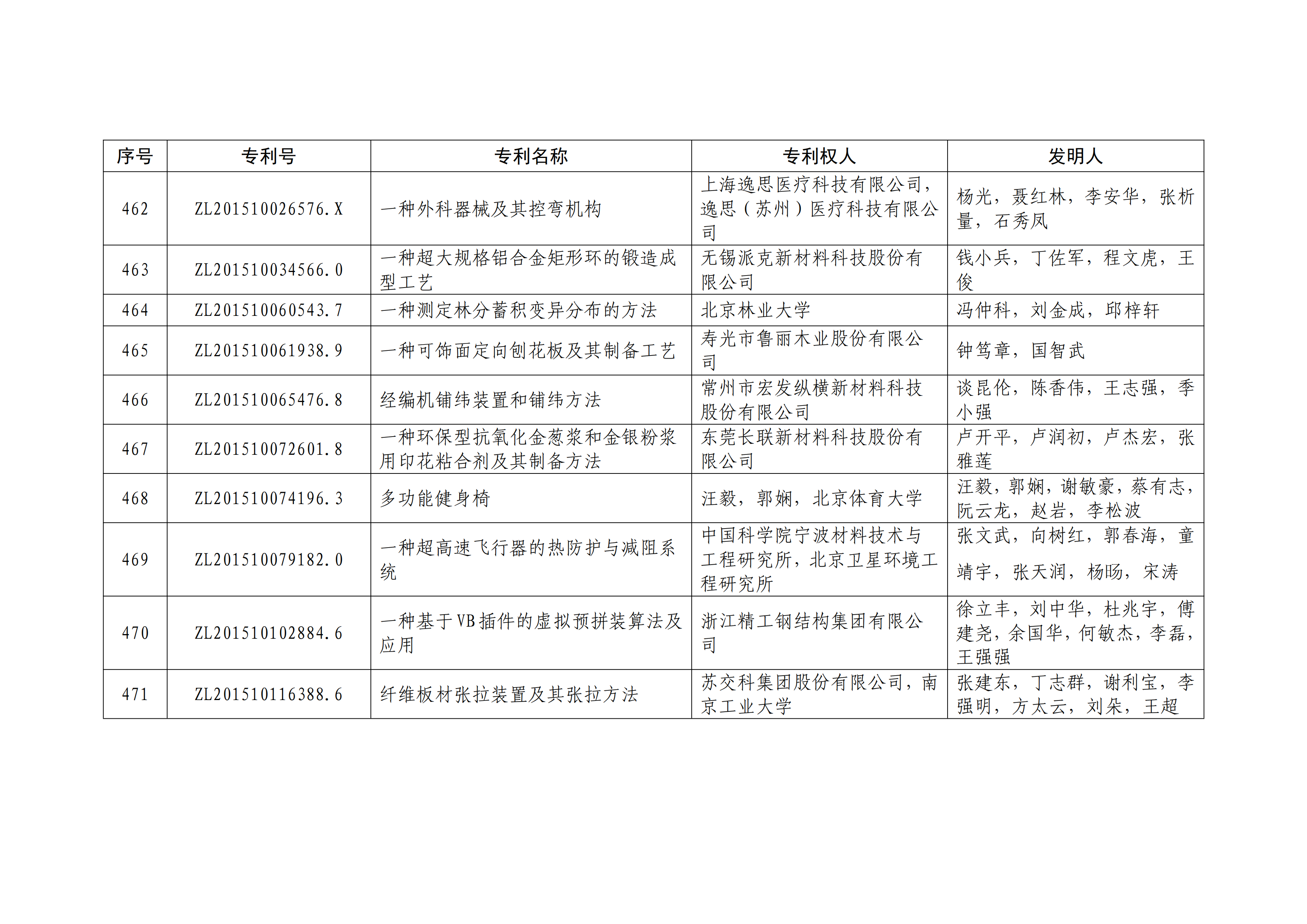 重磅！第二十一屆中國(guó)專(zhuān)利獎(jiǎng)結(jié)果出爐