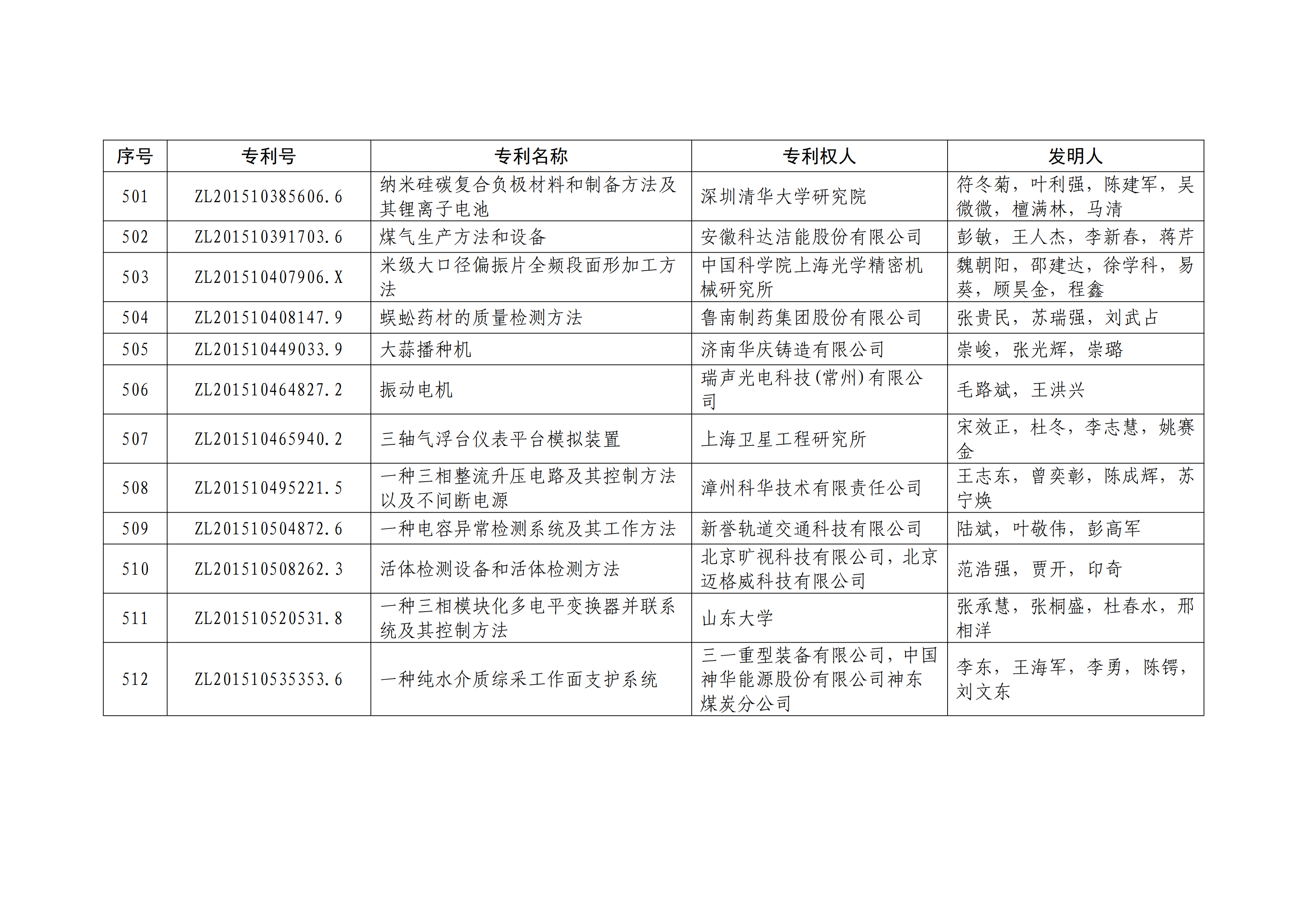 重磅！第二十一屆中國(guó)專(zhuān)利獎(jiǎng)結(jié)果出爐