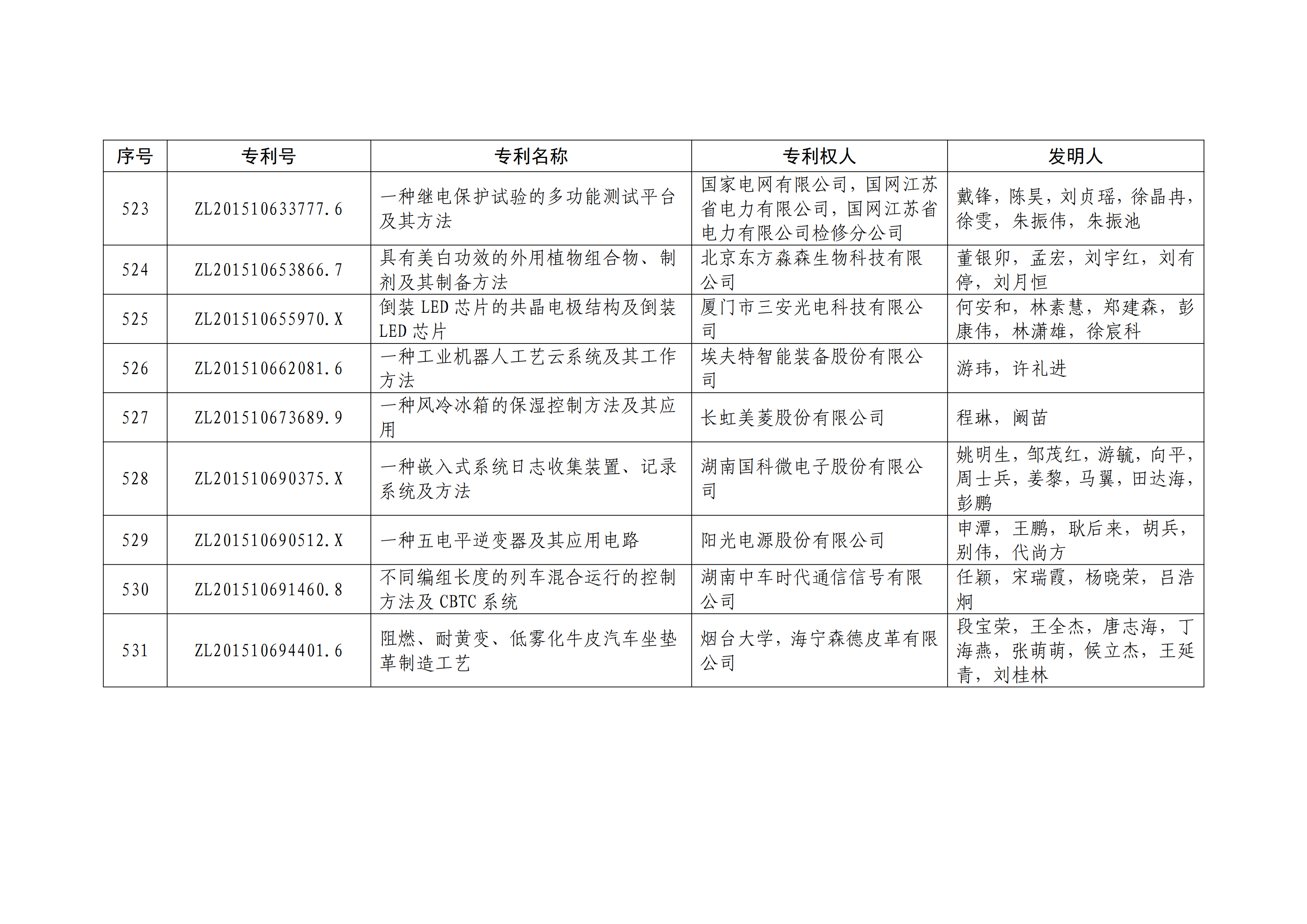 重磅！第二十一屆中國(guó)專(zhuān)利獎(jiǎng)結(jié)果出爐